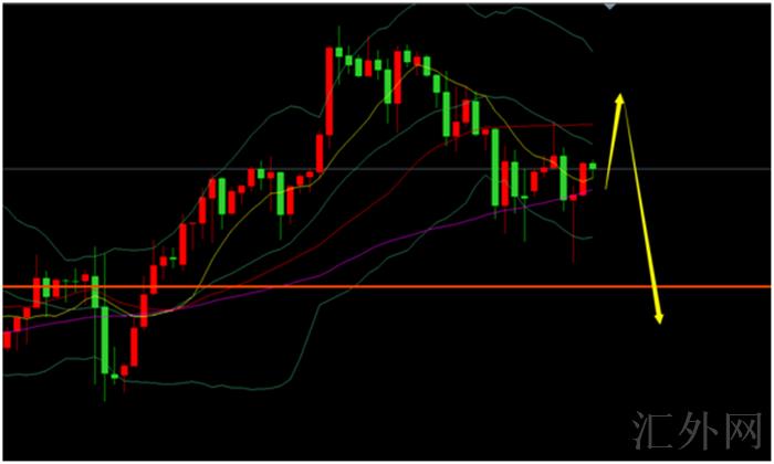 李茉馨:9.22黄金1780直接空,原油震荡下行!