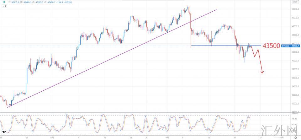 汇外网 - 世界专业的黄金外汇门户导航行情讯息网络