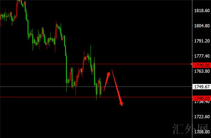 李茉馨：9.26黄金短线或将反弹，原油高位谨慎空！