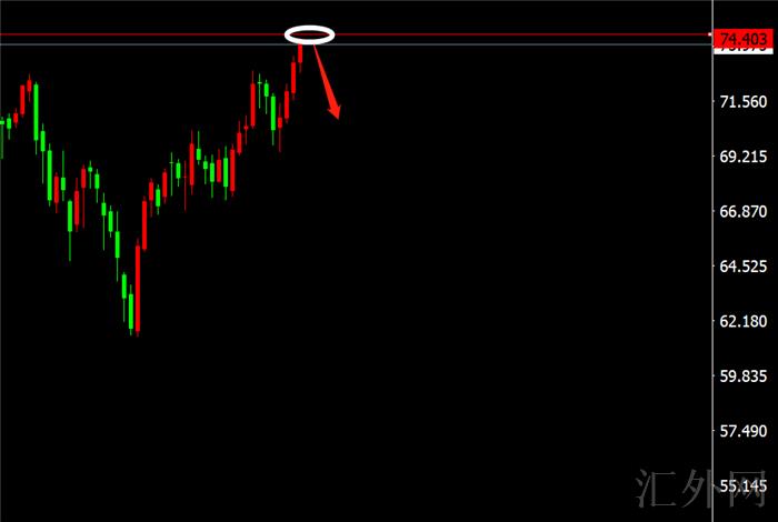 李茉馨：9.26黄金短线或将反弹，原油高位谨慎空！