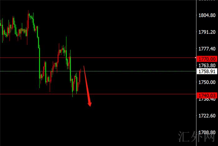 李茉馨：9.27黄金反弹已到位，原油高位再博空！
