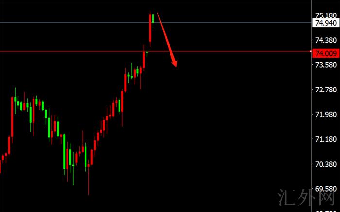 李茉馨：9.27黄金反弹已到位，原油高位再博空！