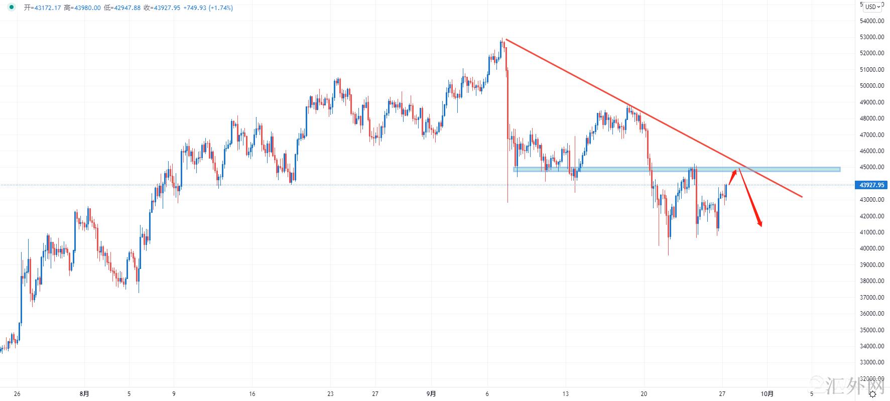 汇外网 - 世界专业的黄金外汇门户导航行情讯息网络