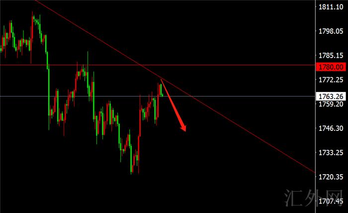 李茉馨:10.5黄金1770看空持有,原油高位再博空!