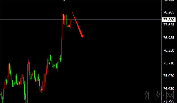 李茉馨:10.5黄金1770看空持有,原油高位再博空!