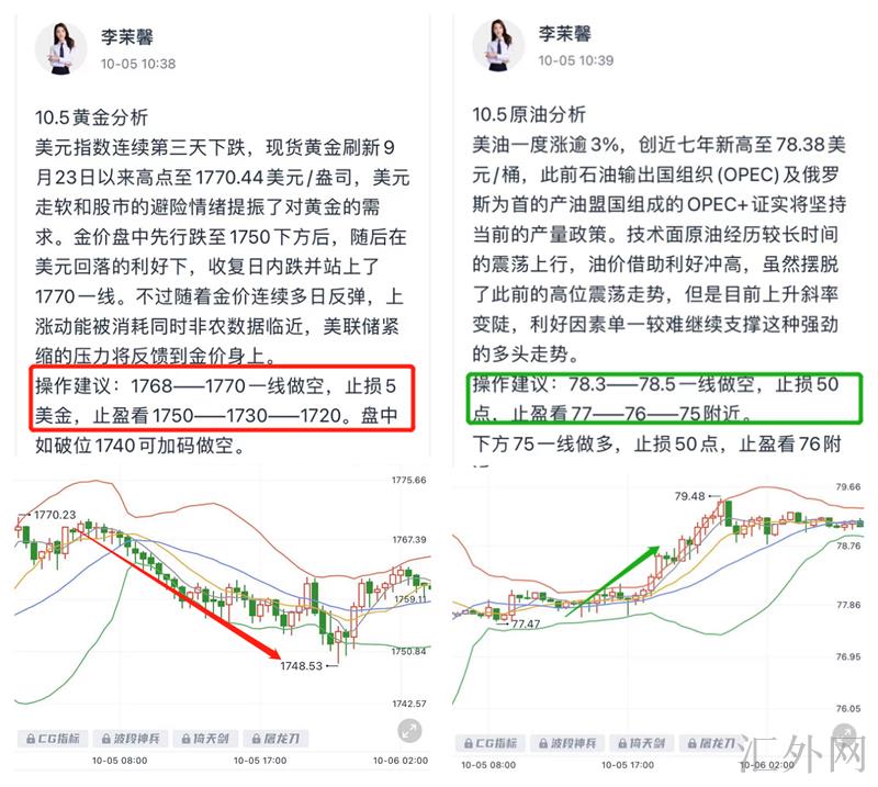 李茉馨:10.6黄金1770完美空单,原油寻求高位空!