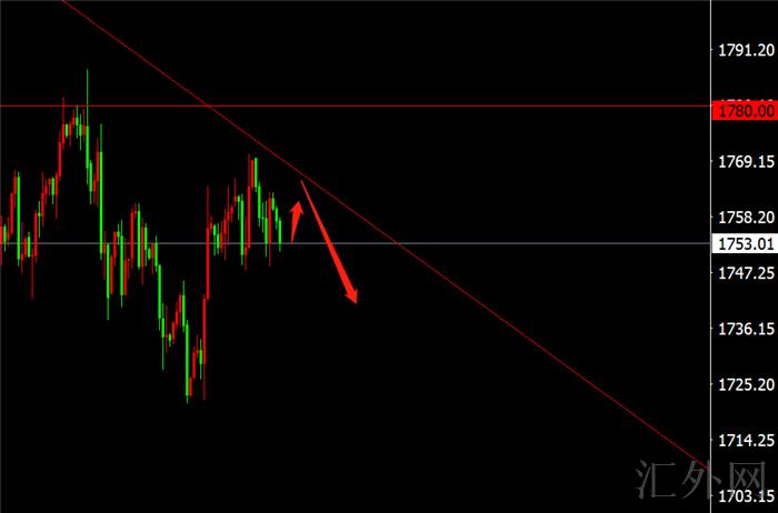 李茉馨:10.6黄金1770完美空单,原油寻求高位空!