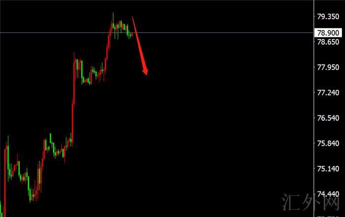 李茉馨:10.6黄金1770完美空单,原油寻求高位空!