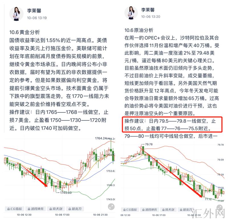 李茉馨:10.9本周获利超70点,原油成功抄顶!