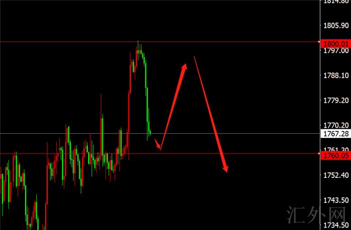 李茉馨:10.17黄金周初有望反弹,原油还有新高!