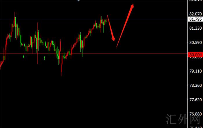 李茉馨:10.17黄金周初有望反弹,原油还有新高!