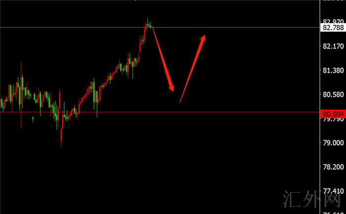 李茉馨：10.18黄金短线看涨，原油回撤在即！