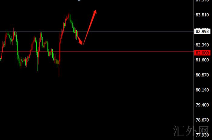 李茉馨：10.21黄金短线可看千八，原油有望再新高！
