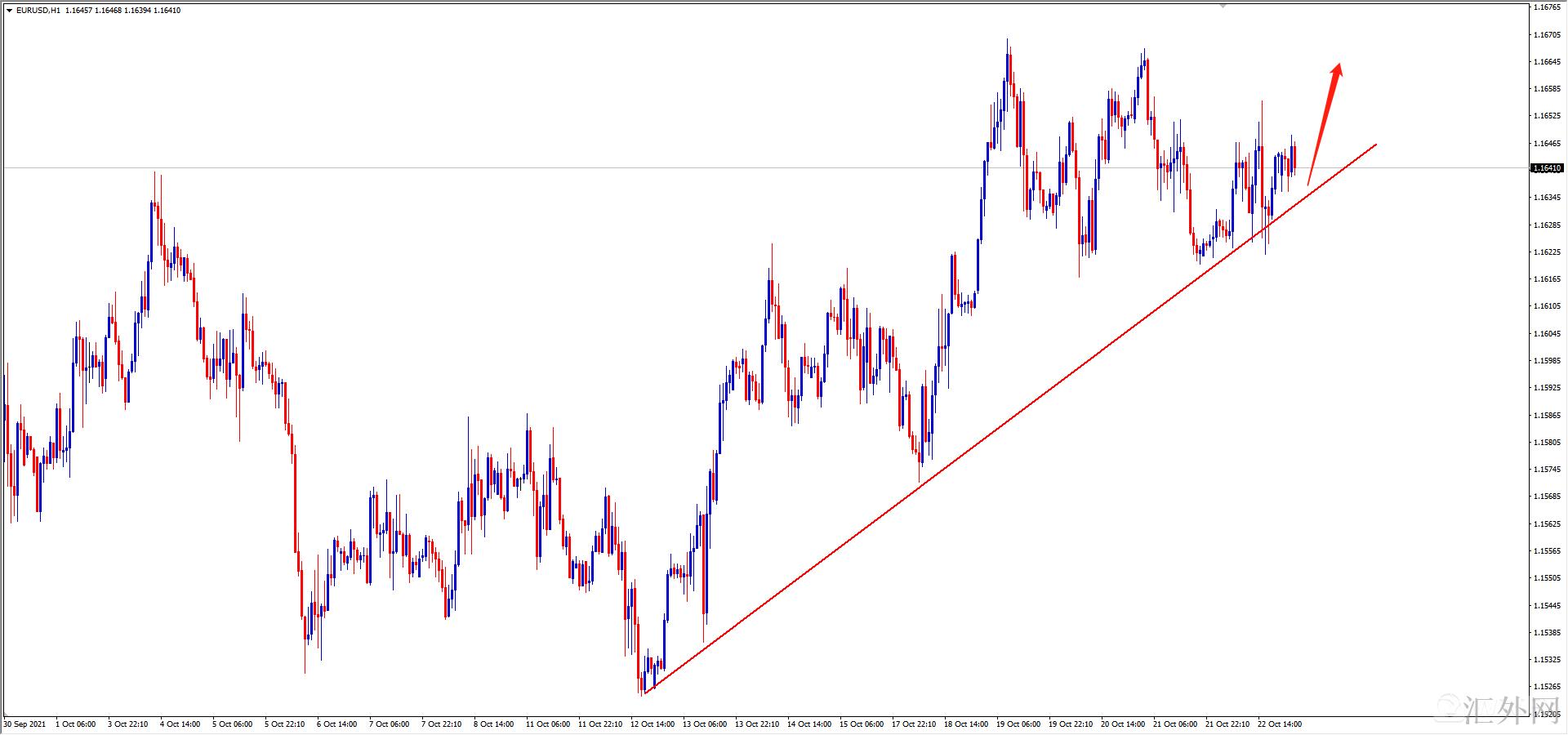 汇外网 - 世界专业的黄金外汇门户导航行情讯息网络
