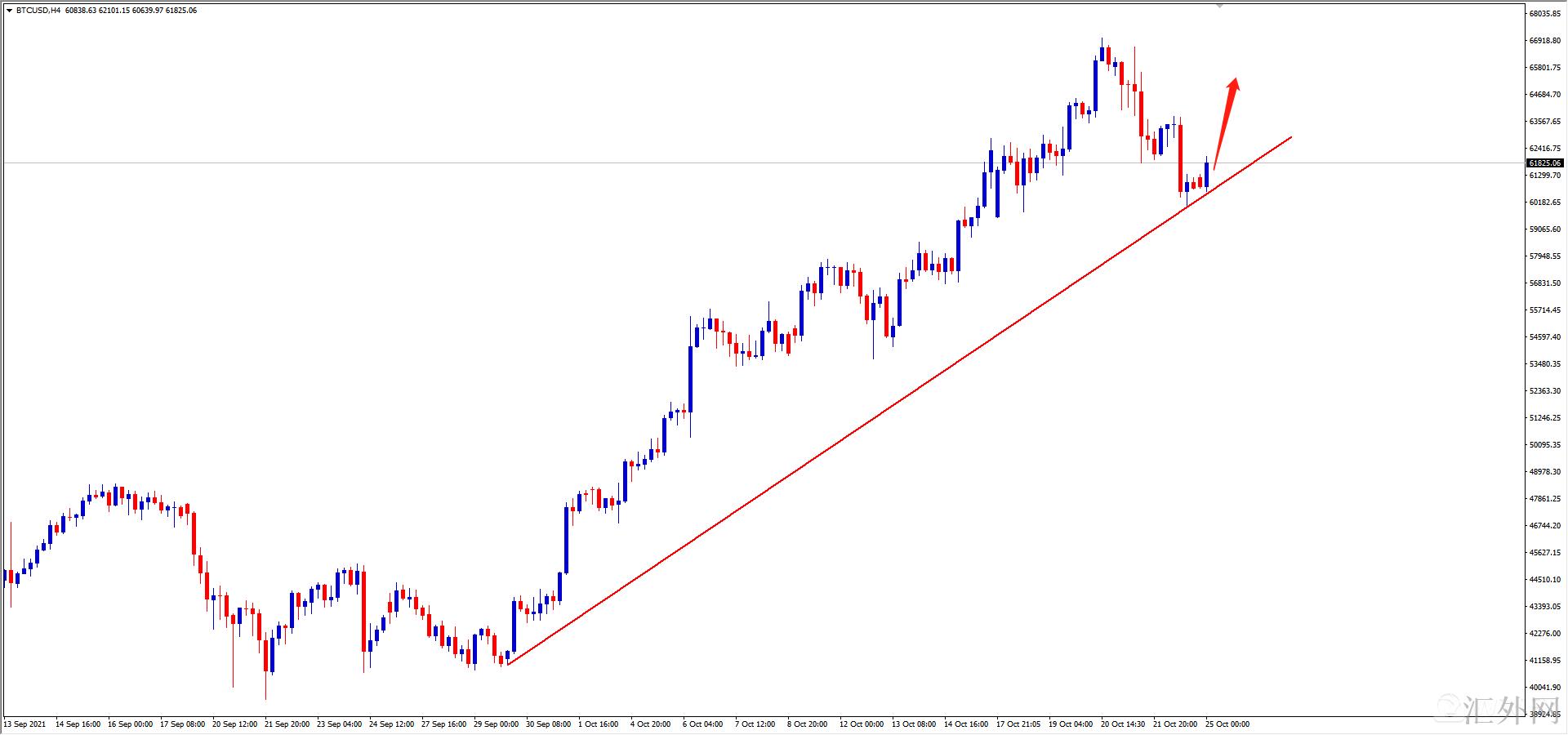 汇外网 - 世界专业的黄金外汇门户导航行情讯息网络