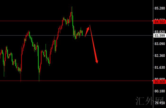 李茉馨:10.26黄金反弹空不变,原油开启回撤!