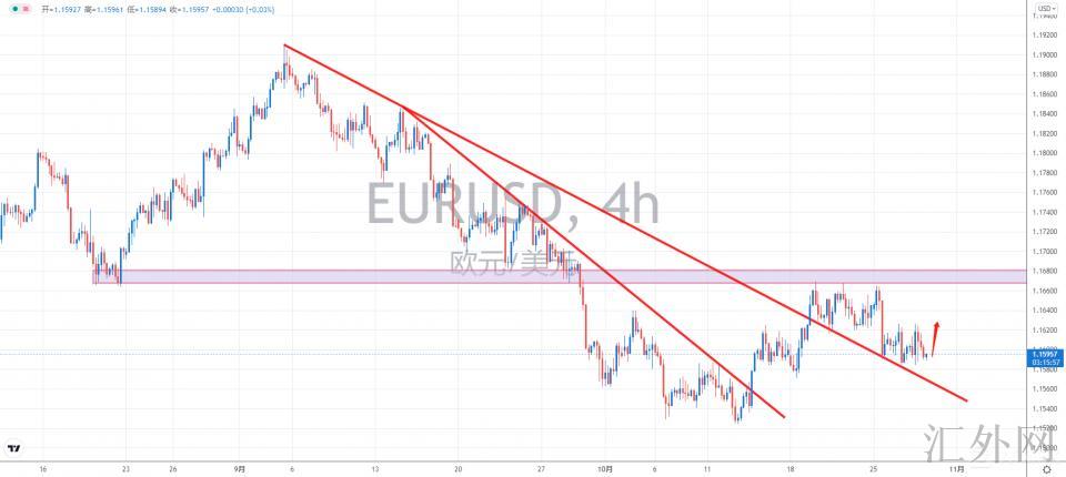 汇外网 - 世界专业的黄金外汇门户导航行情讯息网络