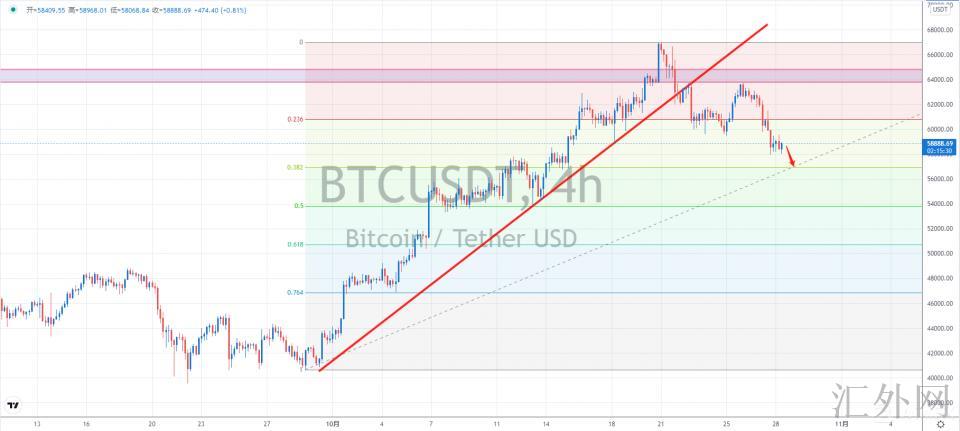 汇外网 - 世界专业的黄金外汇门户导航行情讯息网络