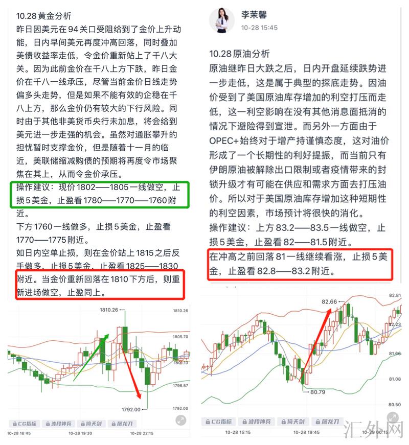 李茉馨:10.29黄金承压下行,原油稳健低多!