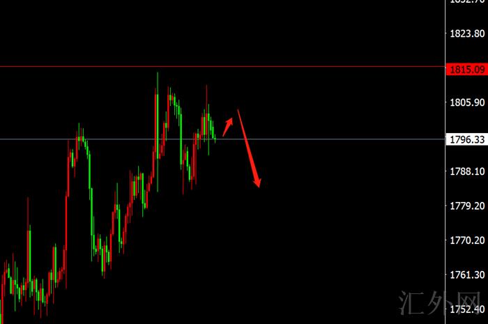 李茉馨:10.29黄金承压下行,原油稳健低多!