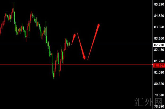 李茉馨:10.29黄金承压下行,原油稳健低多!