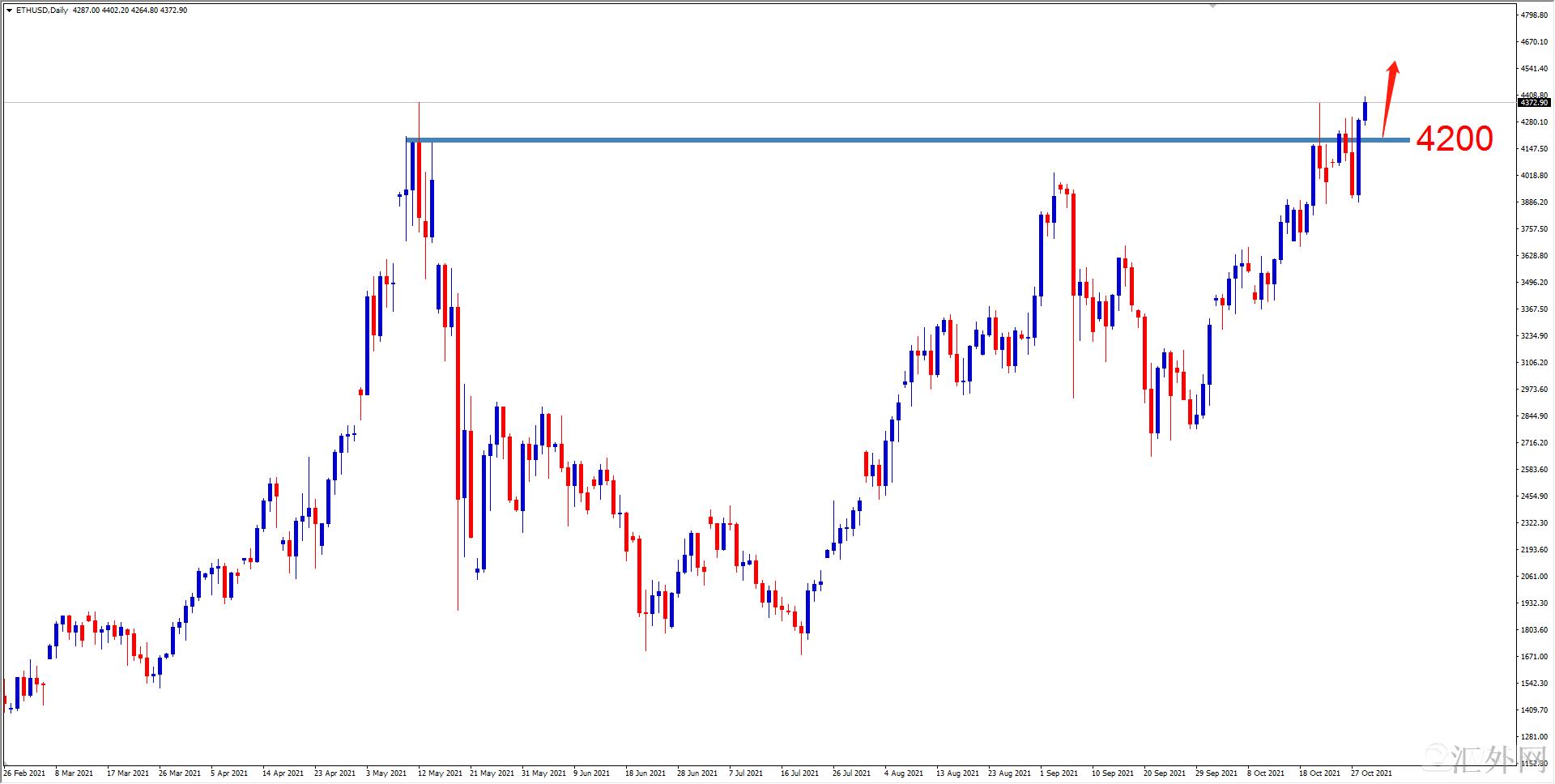 汇外网 - 世界专业的黄金外汇门户导航行情讯息网络