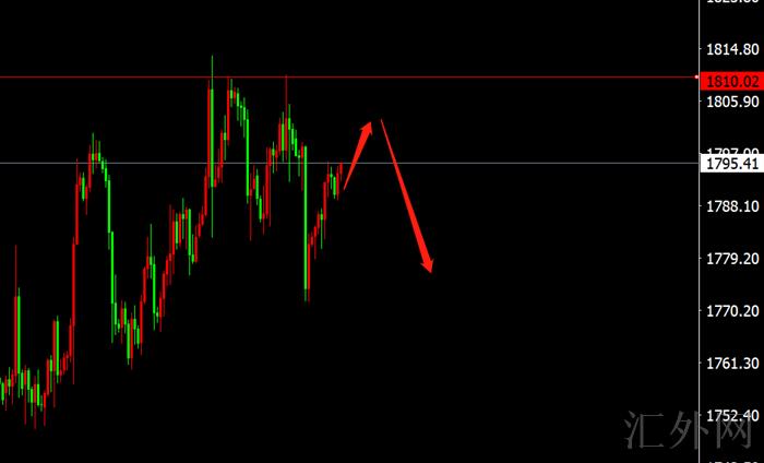 李茉馨:11.2黄金千八上方空,原油85继续承压!