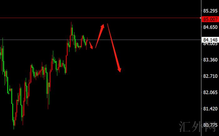 李茉馨:11.2黄金千八上方空,原油85继续承压!
