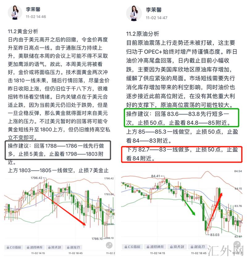 李茉馨：11.3黄金跌势延续中，原油反弹开空！