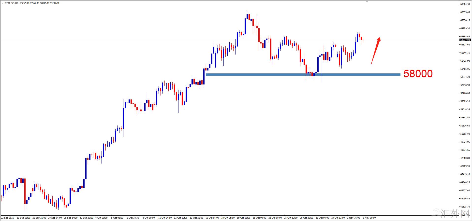 汇外网 - 世界专业的黄金外汇门户导航行情讯息网络