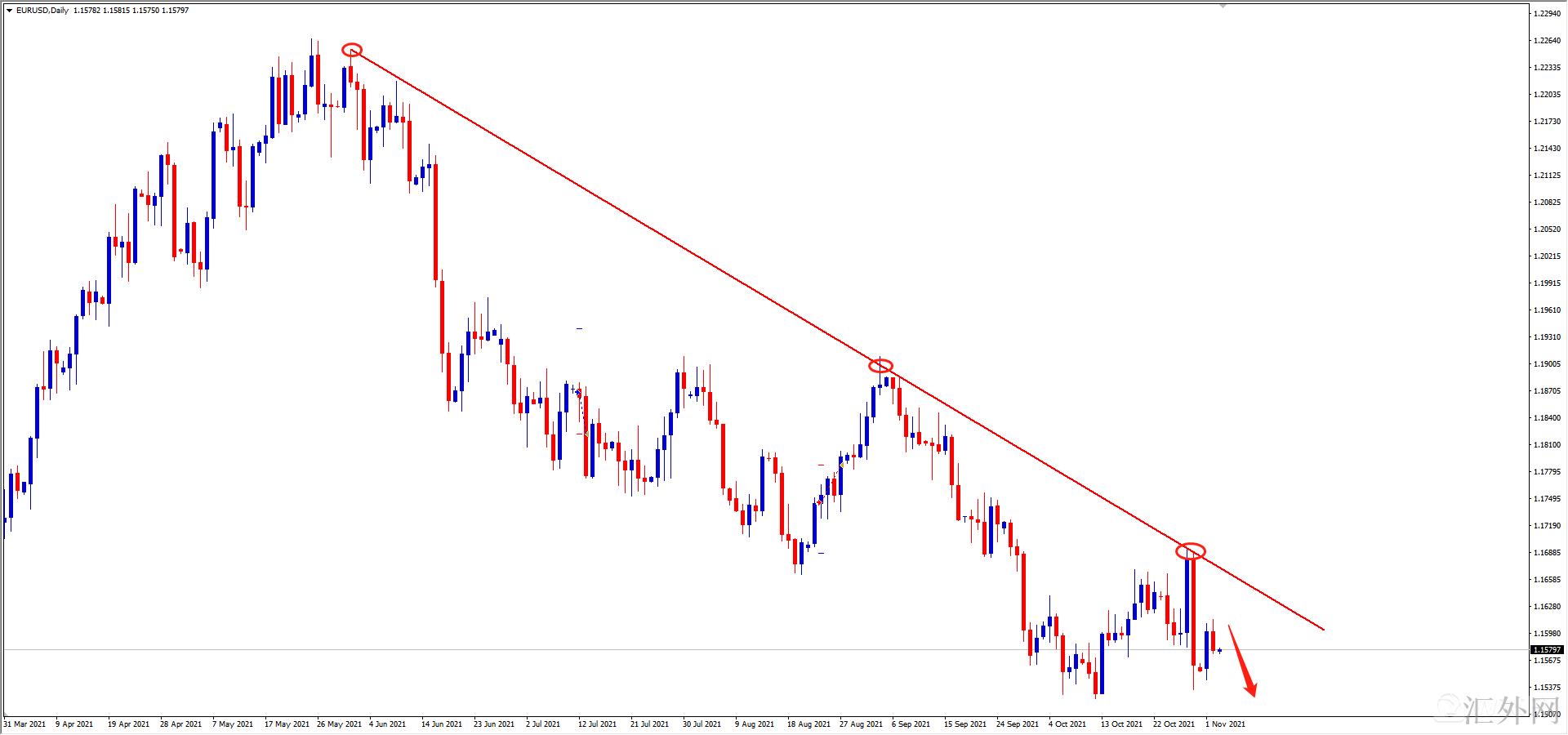 汇外网 - 世界专业的黄金外汇门户导航行情讯息网络