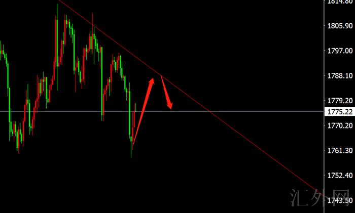 李茉馨:11.4黄金迎来调整,原油跌势有望延续!