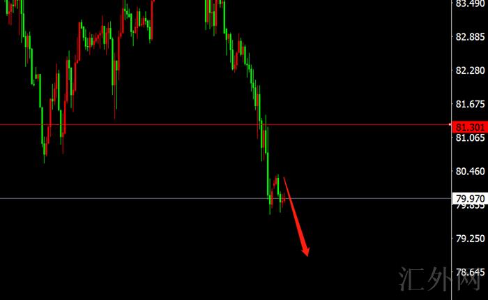 李茉馨:11.4黄金迎来调整,原油跌势有望延续!