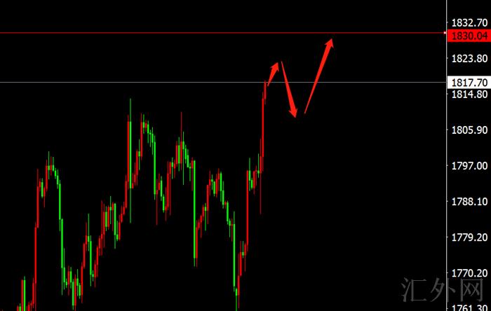 李茉馨:11.6黄金下周看涨1830,原油逢高开空!