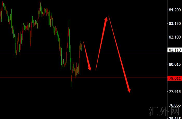 李茉馨:11.6黄金下周看涨1830,原油逢高开空!
