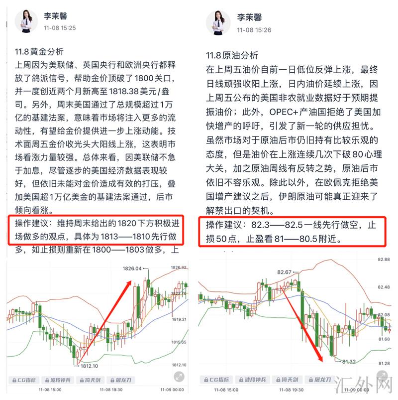 李茉馨：11.9黄金回落看涨，原油震荡拉锯！