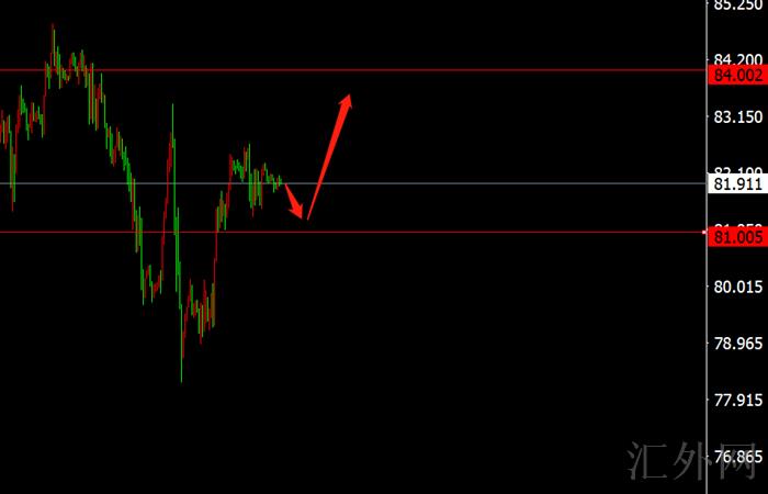 李茉馨：11.9黄金回落看涨，原油震荡拉锯！