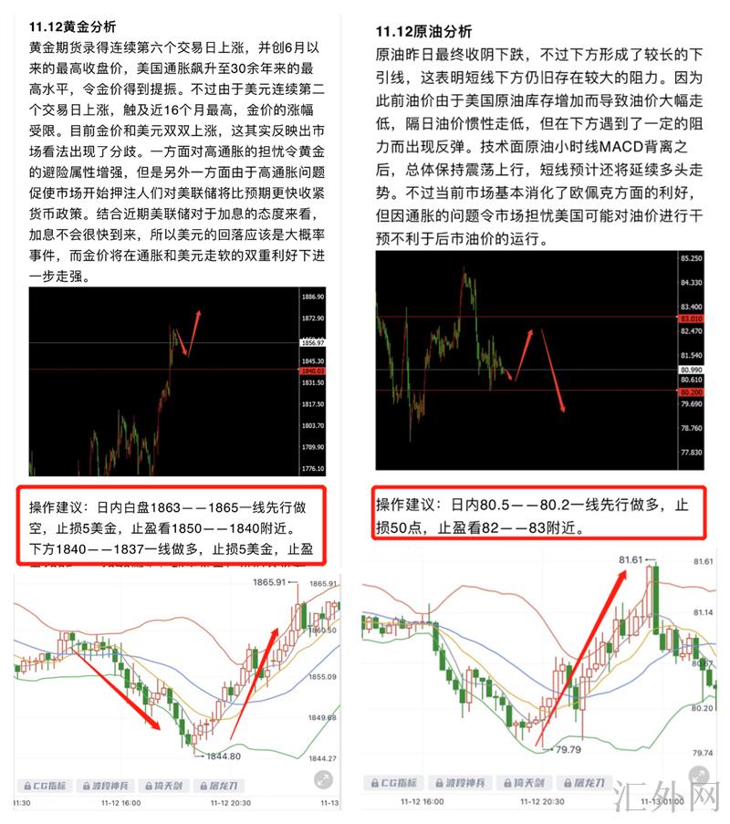 李茉馨:11.13黄金延续强势多头,原油后市震荡偏空!
