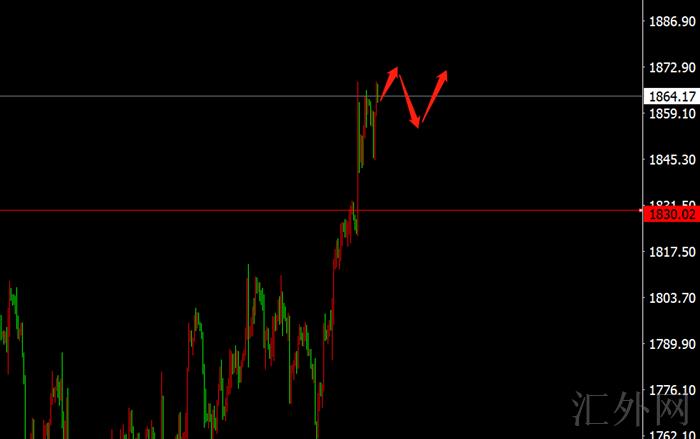 李茉馨:11.13黄金延续强势多头,原油后市震荡偏空!