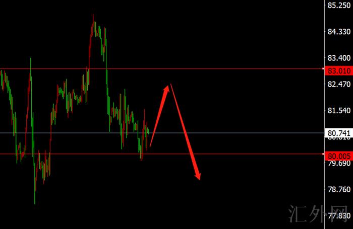李茉馨:11.13黄金延续强势多头,原油后市震荡偏空!