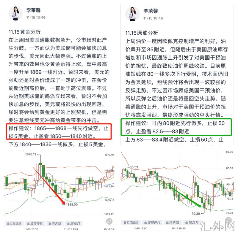李茉馨：11.16黄金震荡蓄势中，原油承压下行！