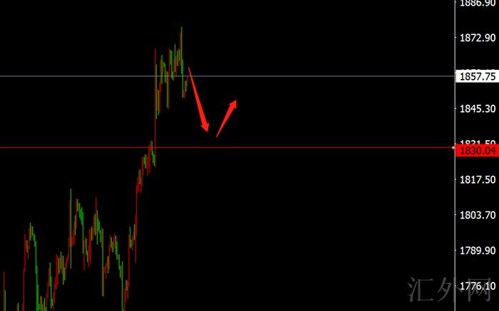 李茉馨:11.17黄金短线看回撤,原油反弹开空!