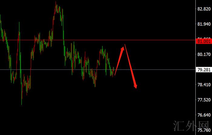 李茉馨:11.17黄金短线看回撤,原油反弹开空!