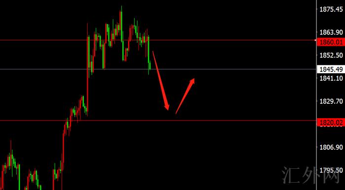 李茉馨：11.20黄金短线破位看延续，原油反弹高空！