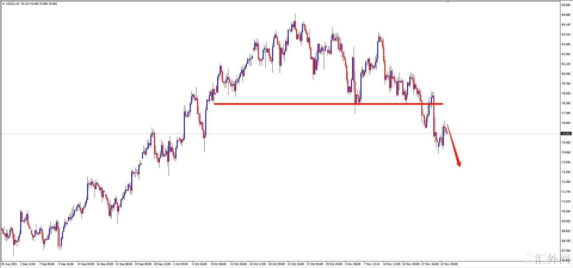 汇外网 - 世界专业的黄金外汇门户导航行情讯息网络