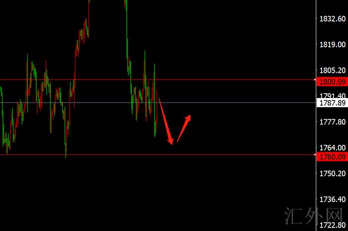 李茉馨：12.1黄金短线承压回撤，原油震荡偏空！