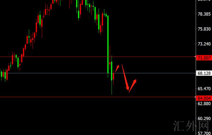 李茉馨：12.1黄金短线承压回撤，原油震荡偏空！