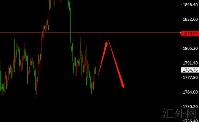 李茉馨:12.6黄金震荡中抉择高空,原油跌势延续!