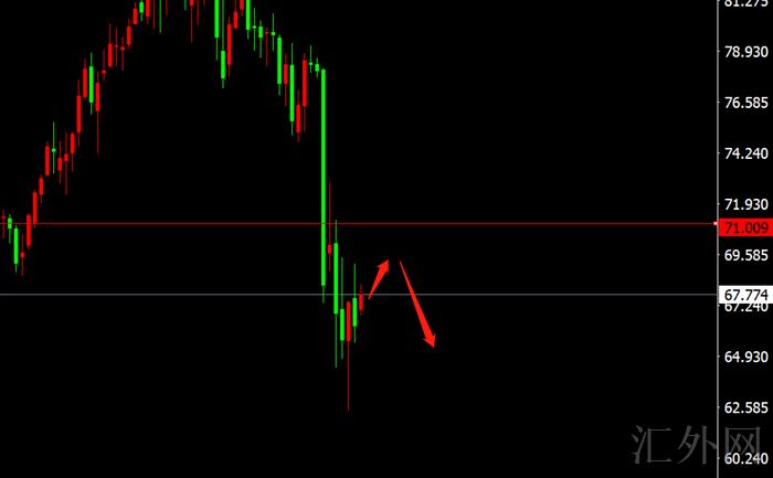 李茉馨:12.6黄金震荡中抉择高空,原油跌势延续!