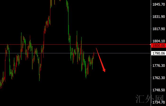 李茉馨:12.8黄金窄幅震荡,原油转势短线看涨!